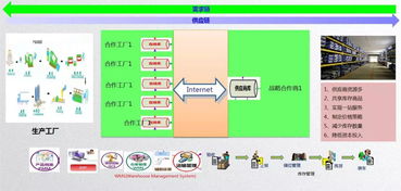 实至名归 好工品入围2018上半年中国B2B行业百强