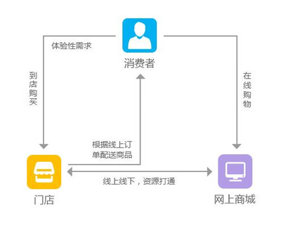 快消品B2B电子商务网站系统解决方案,为传统企业“破局”