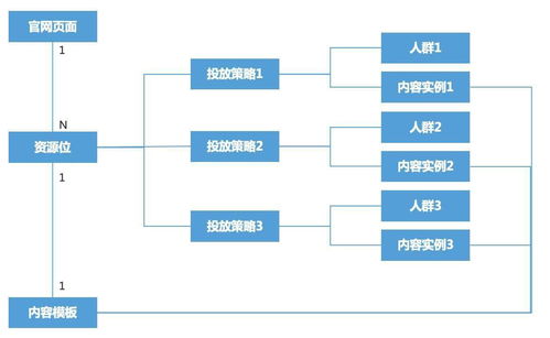 B2B营销平台搭建实战 四 千人千面 的官网内容营销体系