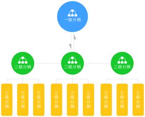 数商云专业开发,缔造智慧b2b电商生态系统