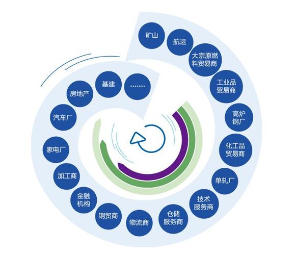 案例b2b领航企业欧冶云商引入人工智能客服系统