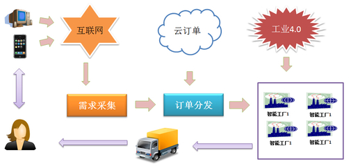 微阳公司网站-B2B2C电商平台2.5