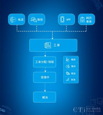 中通天鸿助力“药帮忙”打造B2B医药互联网企业“领头羊”