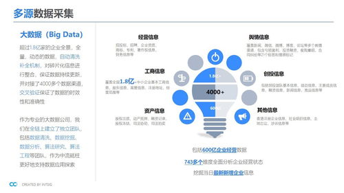 B2B业务为何难以发展