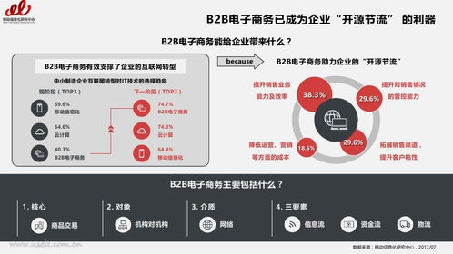 移动信息化研究中心 2017年企业自建B2B商城系统实践研究报告 Useit 知识库