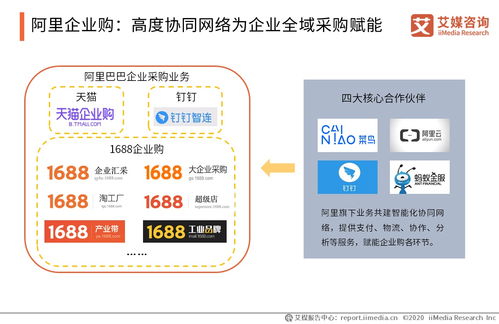 艾媒报告 2019 2020中国企业采购行业研究报告