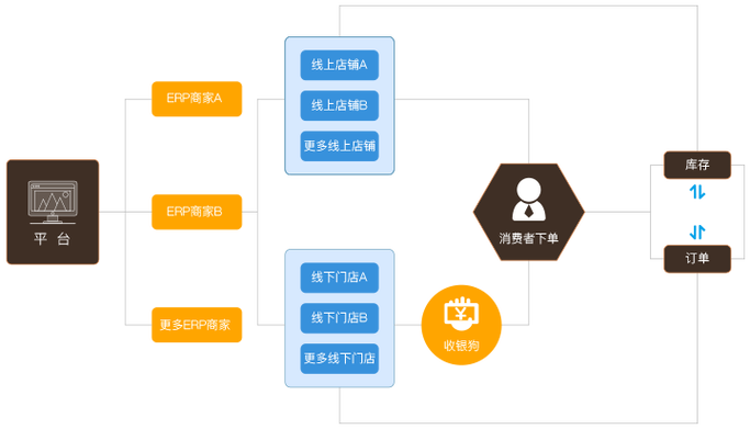 以专业发展创造专业智慧b2b电子商务生态系统