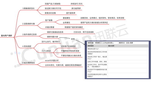 B2B市场调研 如何探索一个新细分领域