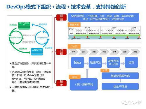 华为研发模式演进历程