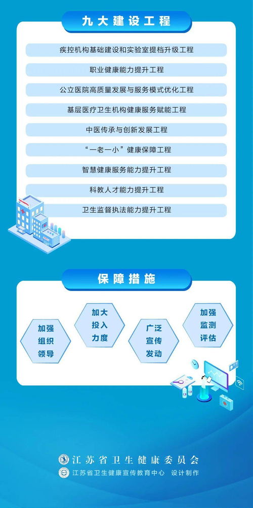 一图读懂 江苏省 十四五 卫生健康发展规划