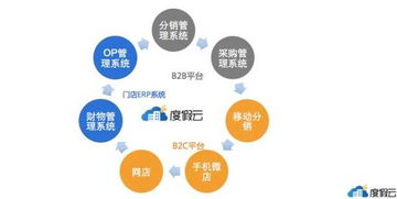 度假云一站式 saas 门店系统 助力中小旅企技术升级