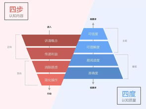 b2b产品协作设计的终极目标,竟然是