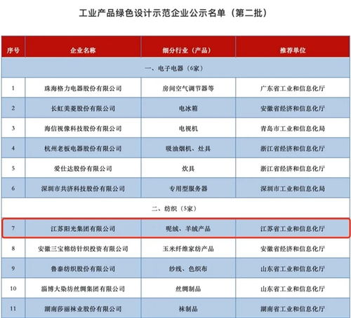打造绿色制造体系,江苏阳光集团获评工业产品绿色设计示范企业