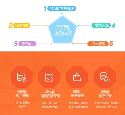 企业crm系统客户管理系统CRM定制开发销售管理OA办公云ERP进销存