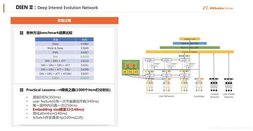 推荐系统实践 阿里b2b