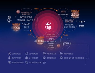 线上线下共推工业设计行业复工复产化“危”为“机”助产业转型