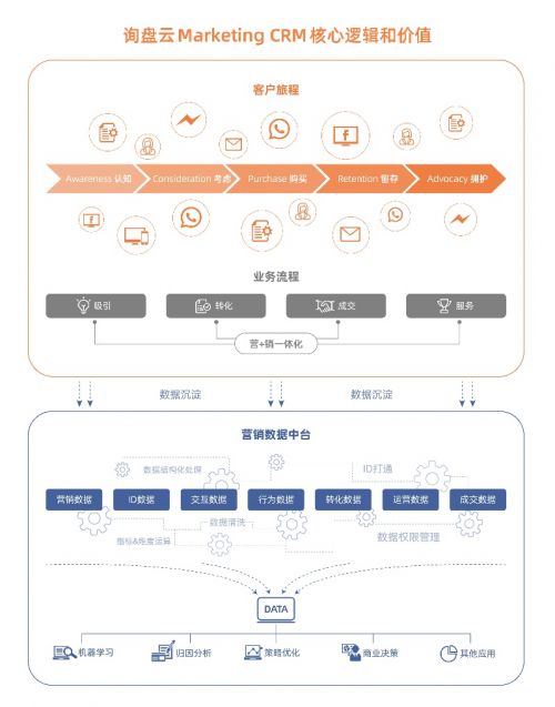 中国saas应用大会圆满落幕 询盘云再度斩获 年度最佳外贸营销saas产品