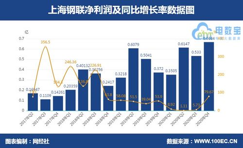 八家产业电商上市公司2020年财报大pk 这家净利润居然下降1458