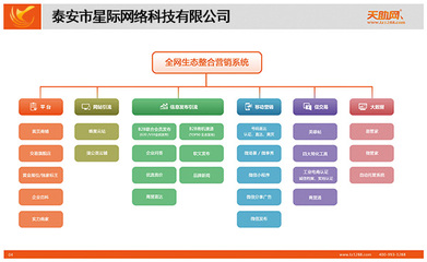 企业新建网站-星际网络-企业新建网站方案怎么做