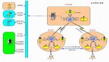 国际物流 行业百科 行业数据 际通宝b2b电子商务平台