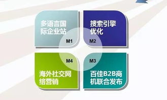 做外贸,你没抓住重点