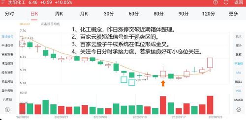 9月24日 市场缩量止跌,短期反抽临近