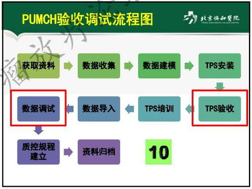 精品课件 治疗计划系统的验收与测试