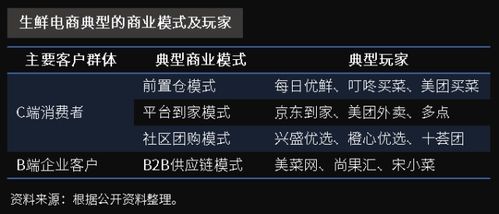生鲜电商ipo抢滩争夺战,物联云仓助力尚果汇构建数字化物流服务体系