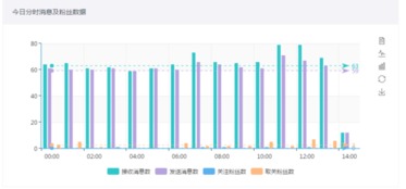 一家不做电商的微信第三方平台,如何构建壁垒
