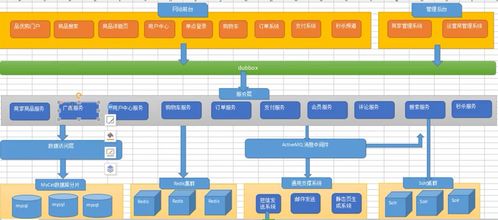 b2b2c商城系统设计详解 csdn博客