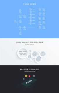 b2b行业系统