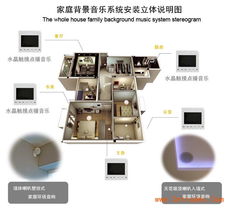 家庭背景音乐系统主机控制器