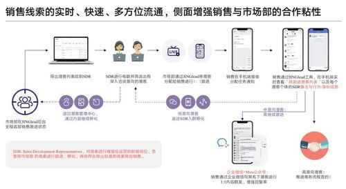 jingdigital新产品正式面世 b2b企业营销迈入盈收时代