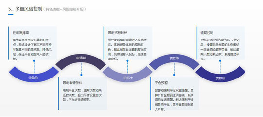 【互融云】数字货币质押系统开发 数字货币交易所开发 数字货币 区块链应用开发 数字货币交易系统 控制系统图片_高清图_细节图
