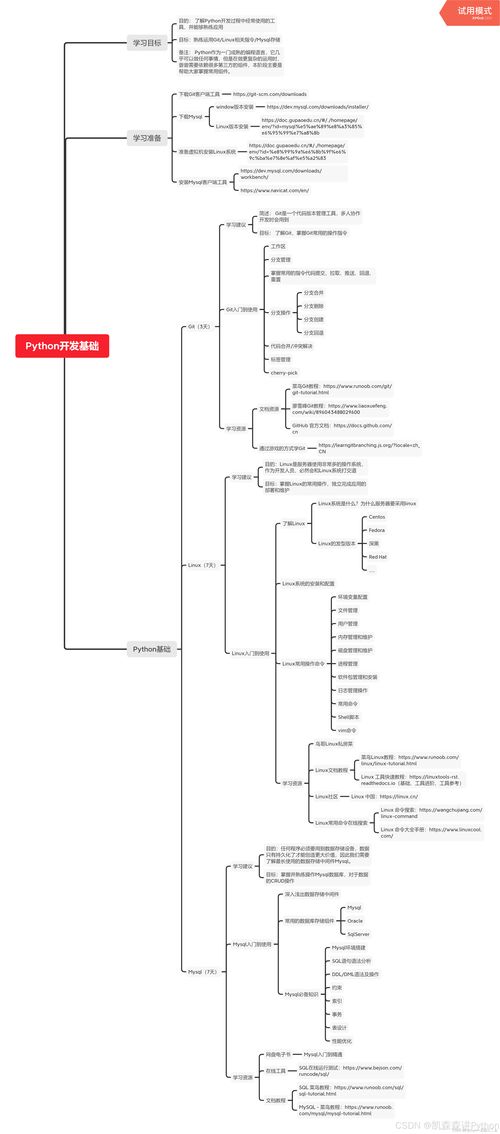 python到底该怎么学 分享小编是如何2个月快速掌握python的 学习大纲 学习方式 学习籽料 汇总