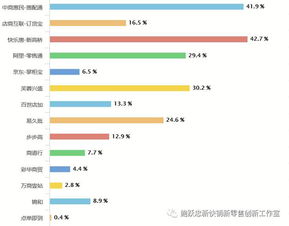 从长沙市场看中国未来快消品b2b的发展空间