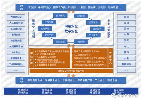 新基建产品服务体系 第四版