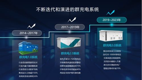 特来电发布群充4.0产品 进一步升级产品体系