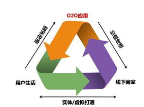 o2o网上商城系统 多样化营销模式