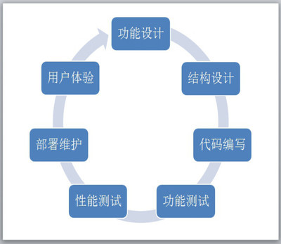 石家庄商城系统开发公司|石家庄商城系统定制