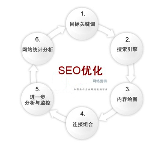 SEO网站优化