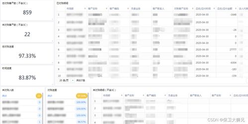 一文读懂 进销存系统如何及时分析产品采购价格 库存检验 以及财务对账