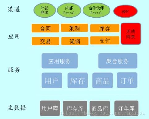 一文搞懂架构 业务架构 数据架构 技术架构...