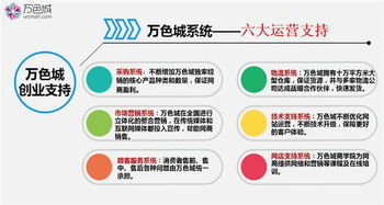 万色城 卡乐猫 微店 b2b2c创业平台,加盟创业就来万色城