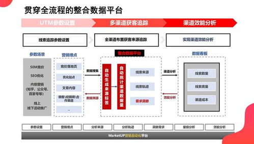 b2b营销自动化使用技巧全解析,看完让你获客转化双提升