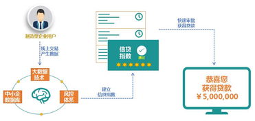 给力中国制造 b2b电商构建 数据资产 为企业赋能