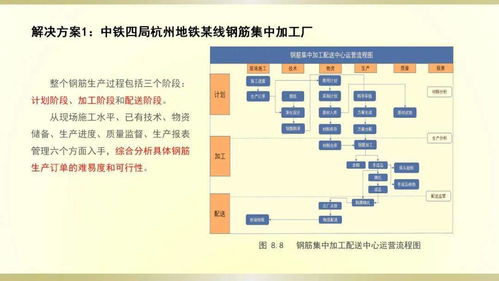 创先前沿 钢筋制品智能加工化技术