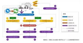 b2b产业互联网 腾讯与阿里巴巴的未来战场