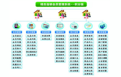 精吉会员管理软件：天津汽车美容行业的智能化管理解决方案
