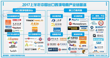 2017年中国出口跨境电商十大融资案例盘点